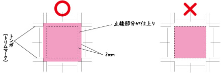 トンボ（トリムマーク）とヌリタシの作成方法 - 図
